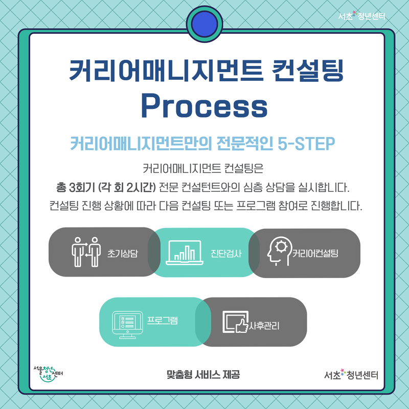 브로콜리 지역정보 관련 사진 3